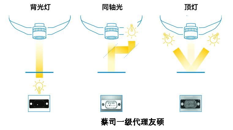 邯郸蔡司影像仪