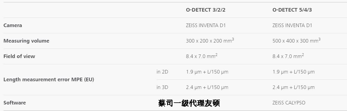 邯郸蔡司影像测量仪